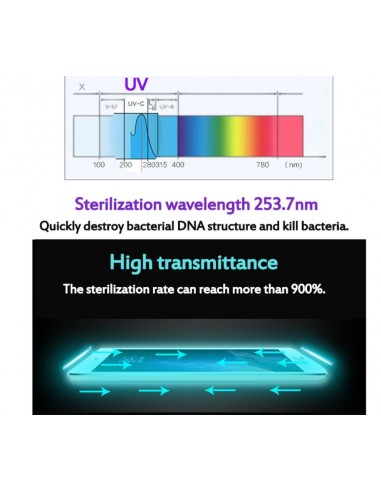 CAIXA ESTERILIZADORA MULTIUSOS UV GERADORES DE OZONO
