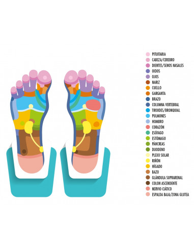 VIBRAFEET MASSAJADOR PÉS SHIATSU APARELHOS DE MASSAGEM