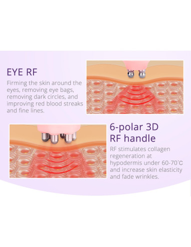 MAQUINA CAVITAÇÃO RADIOFREQUENCIA 6 EM 1 LIPO LASER MAQUINAS DE CAVITAÇÃO